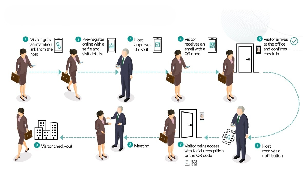 Visitor Management